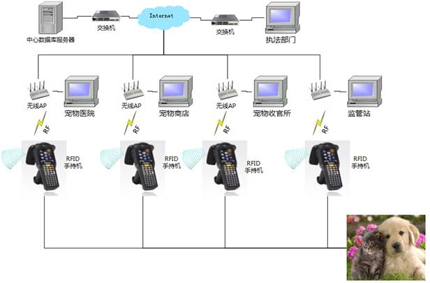 balilan.com#balilan-rfid-pet_2.png balilan.com#balilan-rfid-pet_2.png